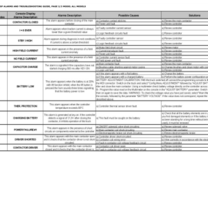 Hyster P2.0L, P2.2 Pallet Truck D438 Series Repair Manual - Image 6