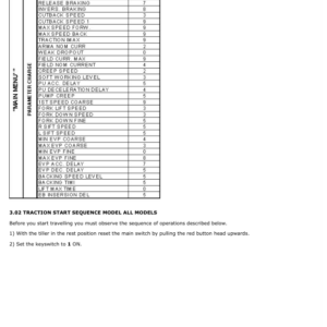 Hyster P2.0L, P2.2 Pallet Truck D438 Series Repair Manual - Image 3