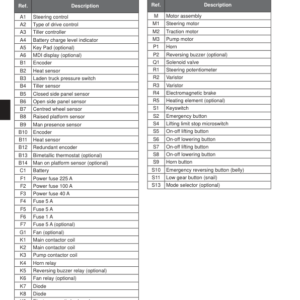 Hyster P2.0S Electric Pedestrian Stacker D439 Series Repair Manual - Image 5