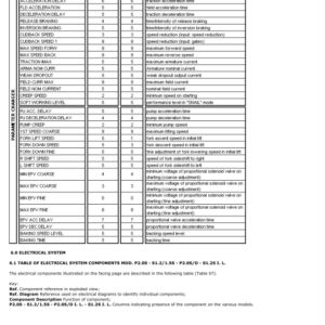 Hyster P2.0S Pallet Truck B439 Series Repair Manual - Image 5