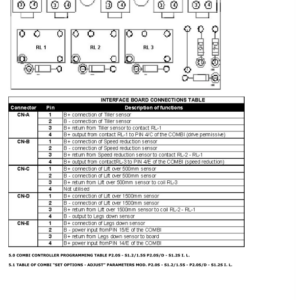 Hyster P2.0SD Pallet Stacker A433 Series Repair Manual - Image 6