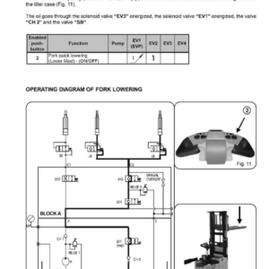 Hyster P2.0SE Lift Truck A978 Series Repair Manual - Image 4