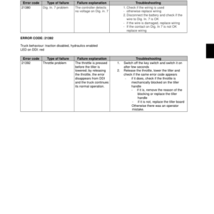 Hyster P2.0SE Lift Truck A978 Series Repair Manual - Image 5