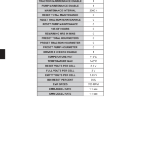 Hyster P2.0SE Pallet Truck B978 Series Repair Manual - Image 3