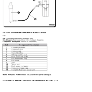 Hyster P2.0X, P3.0X Pedestrian Pallet Truck C443 Series Service Repair Manual (EU) - Image 3