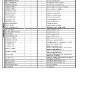 Hyster P2.2 Pallet Truck C438 Series Repair Manual - Image 3