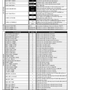 Hyster P2.5, P3.0 Pedestrian Pallet Truck C443 Series Service Repair Manual - Image 3