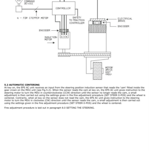 Hyster R1.4, R1.4H, R1.6, R1.6H, R1.6N, R2.0, R2.0H, R2.0W, R2.5 Forklift C435 Series Repair Manual - Image 3