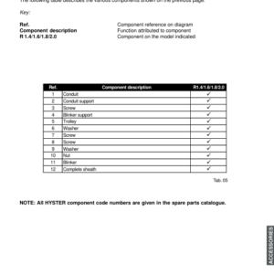 Hyster R1.4, R1.5 Plus, R1.6, R1.8, R2.0 Electric Reach Truck B435 Series Repair Manual - Image 6