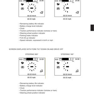 Hyster R1.4, R1.6, R2.0, R2.5, R1.6N, R1.6HD, R2.0HD Reach Truck Forklift D435 Series Repair Manual - Image 4