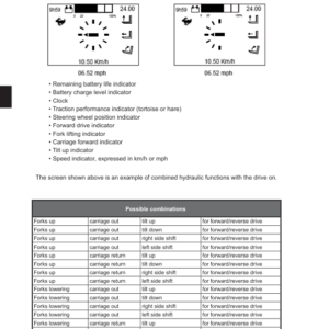 Hyster R1.4, R1.6, R2.0, R2.5, R1.6N, R1.6HD, R2.0HD Reach Truck Forklift D435 Series Repair Manual - Image 3