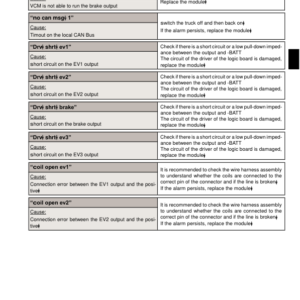 Hyster R1.4 , R1.6 Reach Truck Forklift A406 Series Repair Manual - Image 6