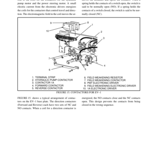 Hyster R30CH Electric RackLoader A186 Series Repair Manual - Image 3