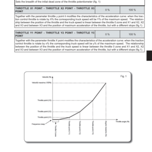 Hyster RP2.0N, RP2.5N Rider Pallet Truck C449 Series Repair Manual - Image 4