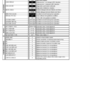 Hyster RP2.0N Rider Pallet Truck B449 Series Repair Manual - Image 5