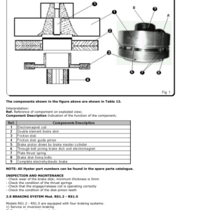 Hyster RS1.2, RS1.5 Electric Seated Rider Stacker B450 Series Repair Manual - Image 4