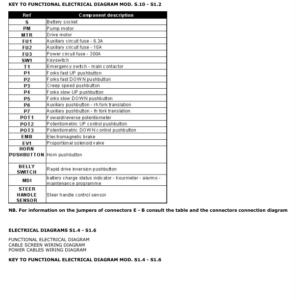 Hyster S1.0, S1.2 Electric Pedestrian Stacker B441 Series Repair Manual - Image 4