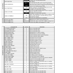 Hyster S1.0, S1.2 Electric Pedestrian Stacker B441 Series Repair Manual - Image 3