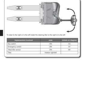 Hyster S1.0, S1.2 Electric Pedestrian Stacker C441 Series Repair Manual - Image 5