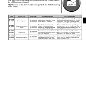 Hyster S1.0C, S1.2C, S1.5C Electric Counterbalanced Stacker B447 Series Repair Manual - Image 6