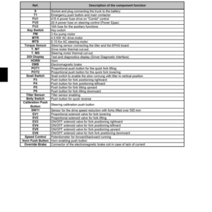 Hyster S1.0C, S1.2C, S1.5C Electric Counterbalanced Stacker B447 Series Repair Manual - Image 3