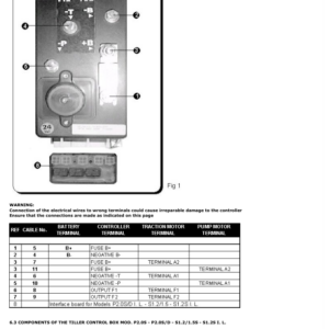 Hyster S1.2, 1.5S, S1.2S IL Stacker B442 Series Repair Manual - Image 6