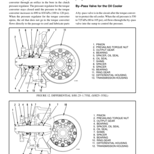 Hyster S1.25XL, S1.50XL, S1.75XL Diesel & LPG Forklift Truck B010 Series Repair Manual (EU) - Image 5