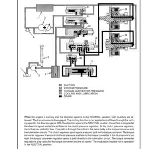 Hyster S1.25XL, S1.50XL, S1.75XL Diesel & LPG Forklift Truck B010 Series Repair Manual (EU) - Image 6