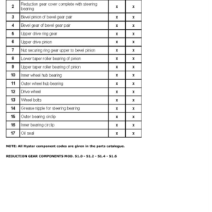 Hyster S1.4, S1.6 Stacker B456 Series Repair Manual - Image 4