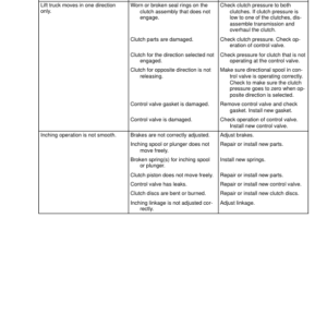 Hyster S1.50XM, S1.75XM, S2.00XMS Diesel & LPG Forklift Truck C010 Series Repair Manual (EU) - Image 3