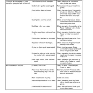 Hyster S1.50XM, S1.75XM, S2.00XMS Diesel & LPG Forklift Truck C010 Series Repair Manual (EU) - Image 6