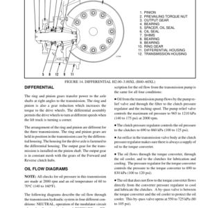 Hyster S2.0XL, S2.5XL, S3.0XL Diesel & LPG ForkLift Truck A187 Series Repair Manual (EU) - Image 4