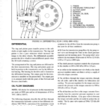 Hyster S25XL, S30XL, S35XL Diesel & LPG Forklift Truck B010 Series Repair Manual (USA) - Image 5