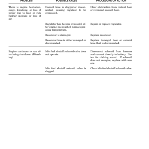 Hyster S25XM, S30XM, S35XM, S40XMS Diesel and LPG Forklift Truck D010 Series Repair Manual - Image 3