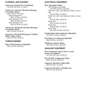 Hyster S3.50XM, S4.00XM, S4.50XM, S5.50XM, S5.50XMS, S5.50XMSPRS Forklift Truck F004 Series Repair Manual (EU) - Image 3