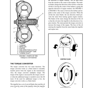 Hyster S30E, S40E, S50E, S60ES Diesel & LPG Forklift Truck D002 Series Repair Manual (EU) - Image 5