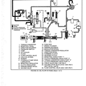 Hyster S30E, S40E, S50E, S60ES Diesel & LPG Forklift Truck D002 Series Repair Manual (USA) - Image 3