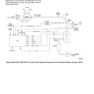 Hyster S30FT, S35FT, S40FTS Forklift Truck E010 Series Repair Manual - Image 3