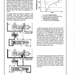 Hyster S40XL, S50XL, S60XL Diesel & LPG ForkLift Truck B187 Series Repair Manual (USA) - Image 5