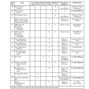 Hyster S40XM, S45XM, S50XM, S60XM, S65XM ForkLift Truck D187 Series Repair Manual (USA) - Image 5