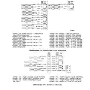 Hyster S80FT, S80FT-BCS, S100FT, S100FT-BCS, S120FT, S120FTS, S120FT-PRS Forklift J004 Series Repair Manual - Image 6