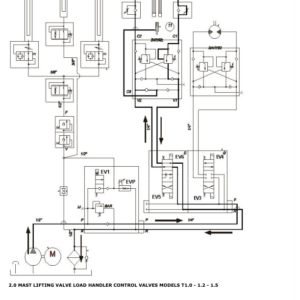 Hyster T1.0, T1.2, T1.5 Electric Forklift Truck A462 Series Repair Manual - Image 3