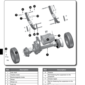 Hyster T7.0HS3 , T8.0HS4 Tow Tractor A489 Series Manual (EU) - Image 3