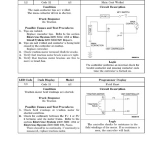 Hyster T7Z Tow Tractor A477 Series Repair Manual - Image 5