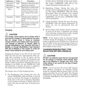 Hyster W20ZA, W25ZA Pallet Stacker A495 Series Repair Manual - Image 5