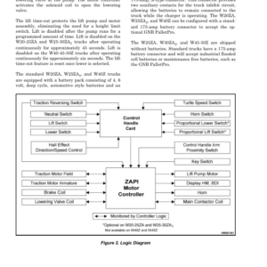 Hyster W20ZA, W25ZA Pallet Stacker A495 Series Repair Manual - Image 6