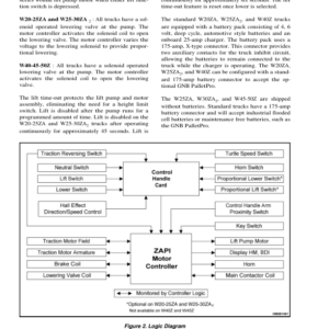 Hyster W25ZA2, W30ZA2 Pallet Stackers B495 Series Repair Manual - Image 3