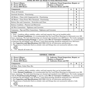 Hyster W45Z Electric Pallet Walkie D215 Series Repair Manual - Image 4