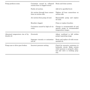 Hyster W45ZHD Pallet Truck A419 Series Repair Manual - Image 3