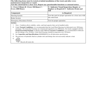 Hyster W60Z, W65Z, W80Z Pallet Truck B229 Series Repair Manual - Image 4